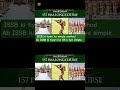 Simple way  of ISSB preparations.Subscribes Kary or preparation start kary apni merzi k matabik 😘