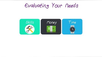 Introduce Evaluating Your Needs