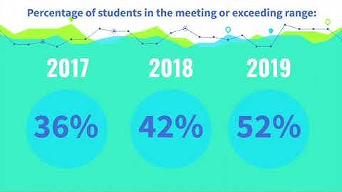 Final Presentation MCAS Data