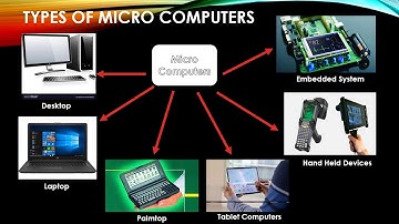 Grade 6 ICSE Chapter 1 Categories of computer and Language