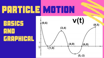 2.2E Particle Motion (Basics and Graphical)