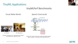 Celebrity tinyML Asia 2020 Matthew Mattina: Tiny but powerful: Hardware for High Performance, Low Power... Net Worth
