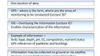 An Introduction to Precision Agriculture