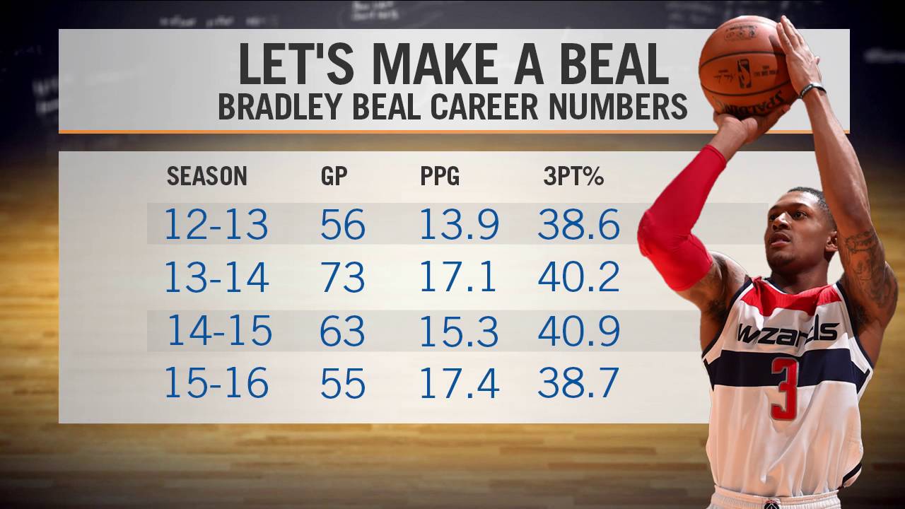 Vertical Exclusive: Bradley Beal expected to get max deal