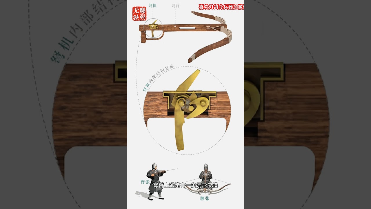 Qin Dynasty Bronze Crossbow Mechanism: A Grade-One Cultural Relic