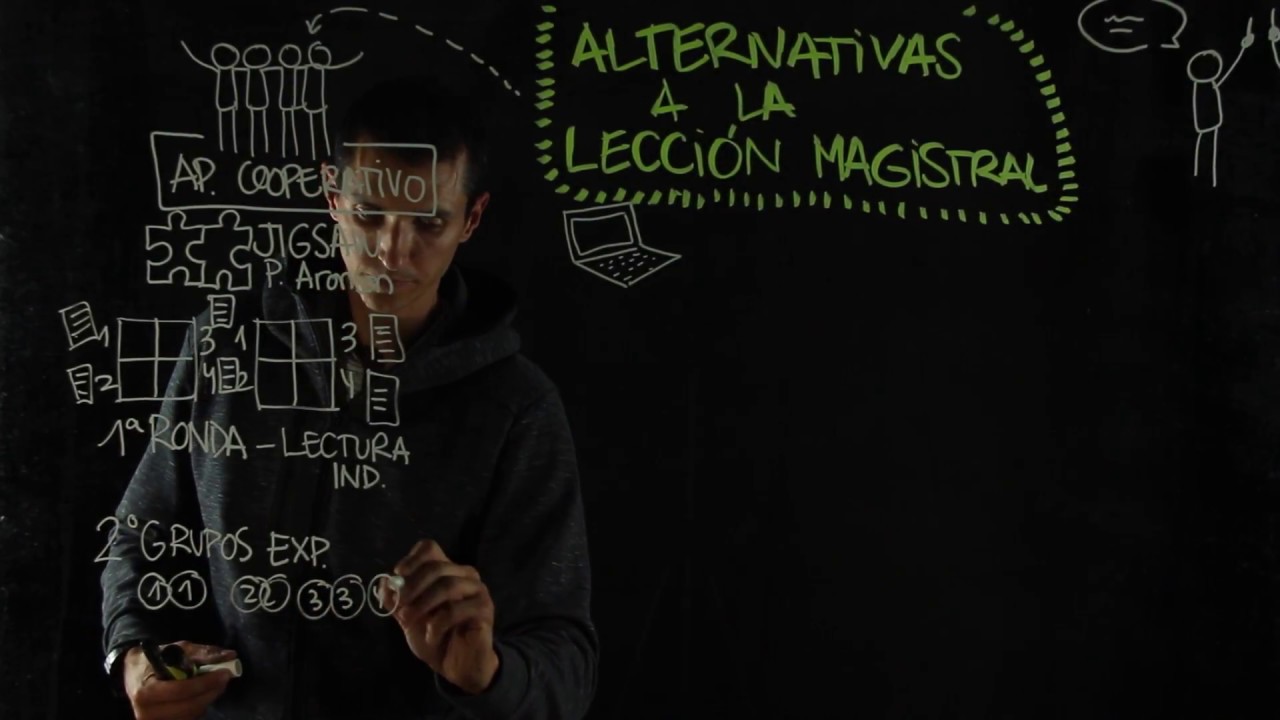 Alternativas a la lección magistral YouTube Alternativas a la lección magistral YouTube