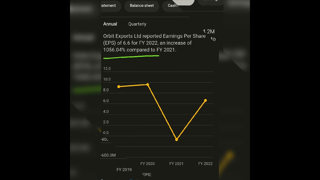 Strong Earning Per Share (EPS) YonY.  