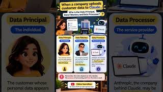 Who is the Data Principle, Data fiduciary and Data Processor in an AI Scenario?