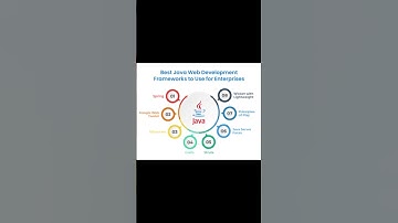 Java Web Development Framework #java #webdevelopment #framework #coding #trending #shorts #reels #ai