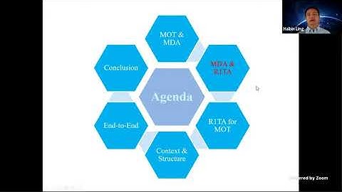 CVPR 2020 Workshop: Haibin Lin