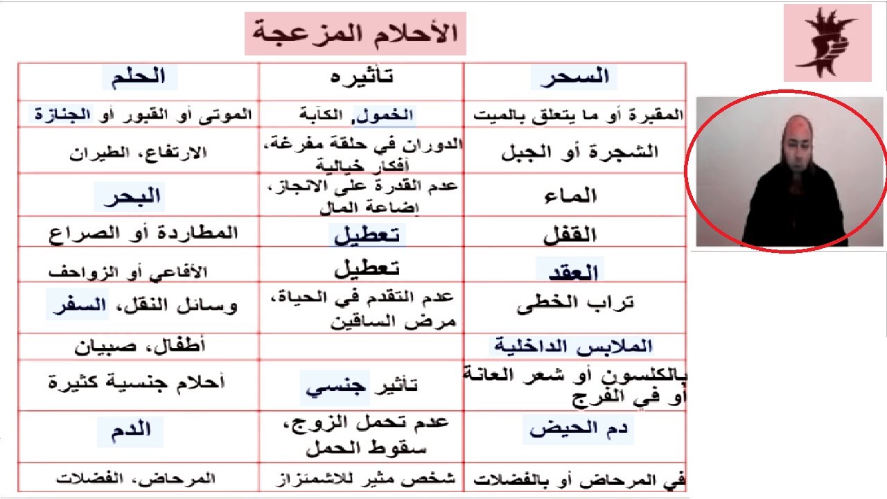 تشخيص نوع السحر عندك وعلاجه  بالتفصيل | الراقي بن حليمة عبد الرؤوف