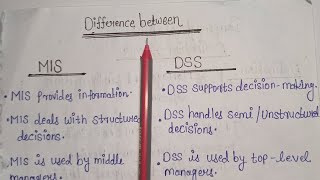 Difference between MIS and DSS || Management Information System