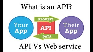 What is an API   API vs Web service