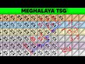 Shillong Teer Target||Khanapara Teer Target||House Ending 20//01//2026
