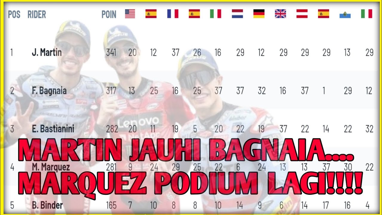 Klasemen Sementara MotoGP 2024 - Hasil Race MotoGP Emilia Romagna 2024 ...