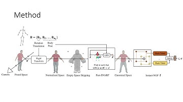 [CVPR 2023] InstantAvatar: Learning Avatars From Monocular Video in 60 Seconds
