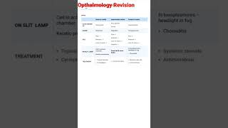Opthalmology Types Of Uveitisneetpg