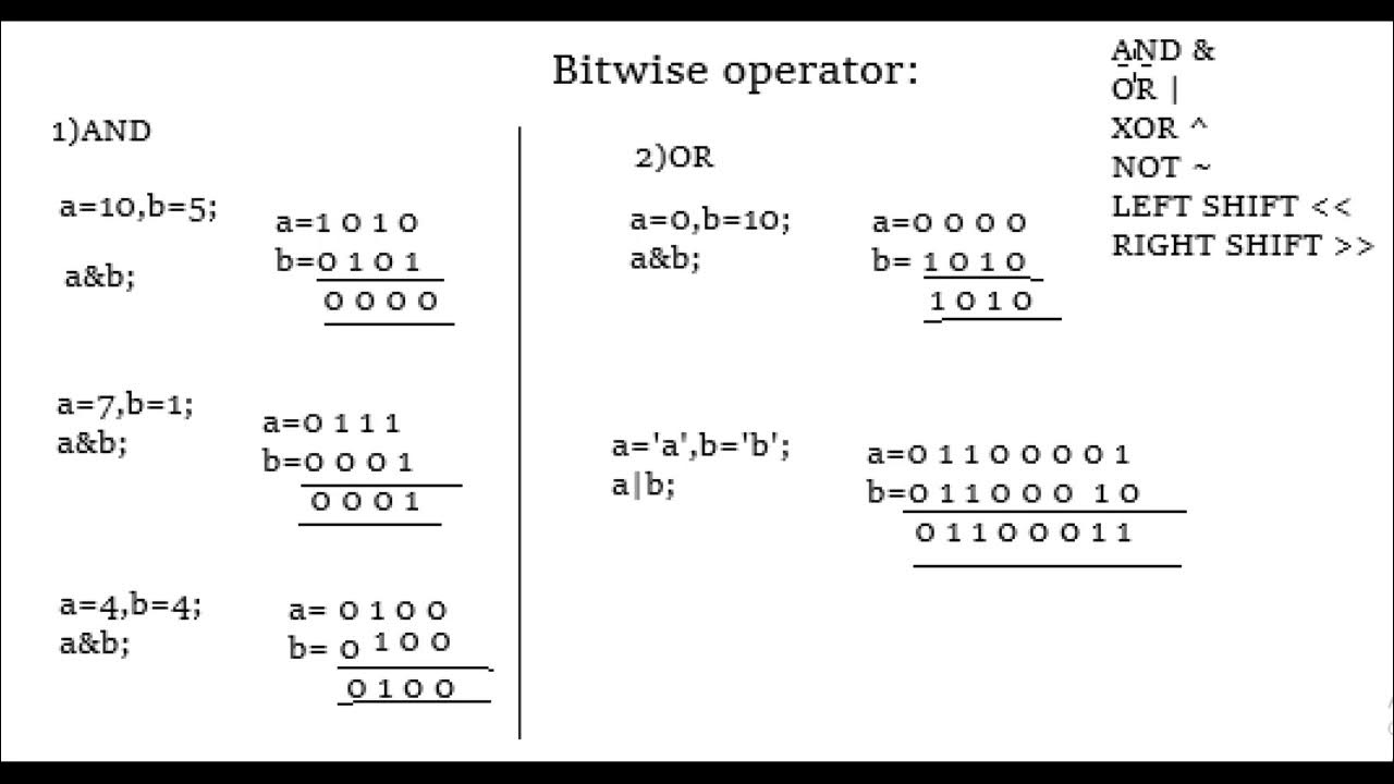 Operator in c language .#C3 - YouTube