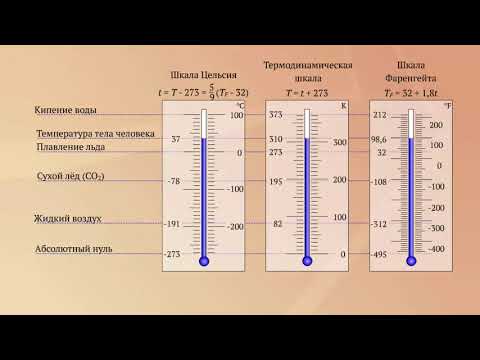 Video: Sa temperaturë është 14 gradë Celsius në Fahrenheit?