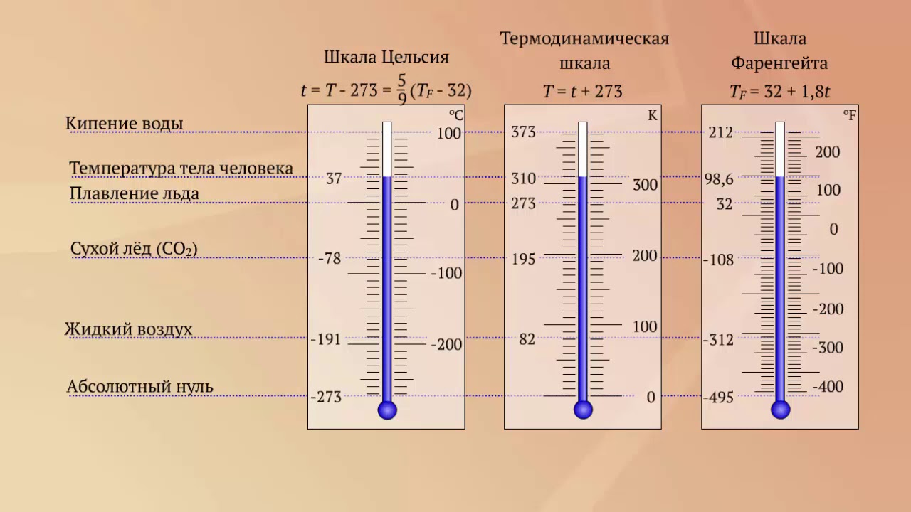 Шкала фаренгейта таблица. Температура шкала Цельсия и Кельвина. Шкала градусов по Фаренгейту и Цельсию и Кельвину таблица. Шкала температур Цельсия и Фаренгейта. Термометр температурная шкала Цельсия.