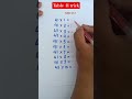 #table41trick #tabletrick #mathshorts #mathstricks #nepalichannel