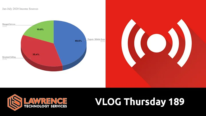 VLOG Thursday 189:Our Income Sources, Business, an...