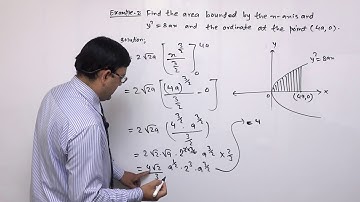 Class 11 maths  Anti derivatives its and  applications part 5