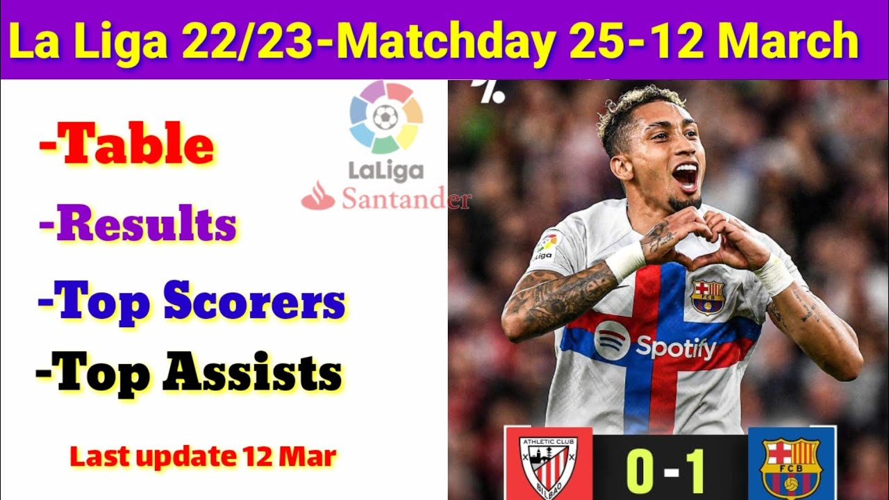 La Liga - Spain - table, top scorers, top assists last update/ La Liga matches result today