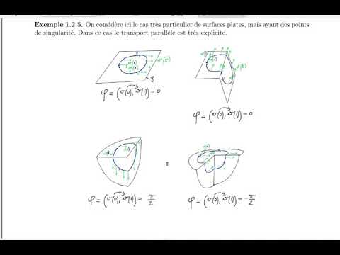 Géométrie et topologie pour la physique:  1.3.1 Holonomie