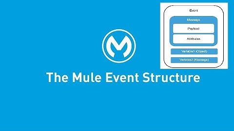 Mulesoft Tutorials | Overview about Mule Events and Processor | Mulesoft Basics | NetBook | P06