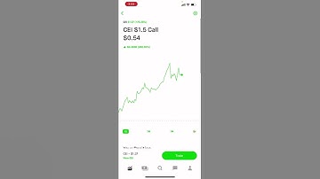 Chris Sain’s $100K Challenge | CEI (Camber Energy) Call Option 3\7\22 #shorts