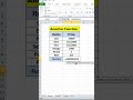 AMORLINCFunction in Excel | Depreciation Made Easy