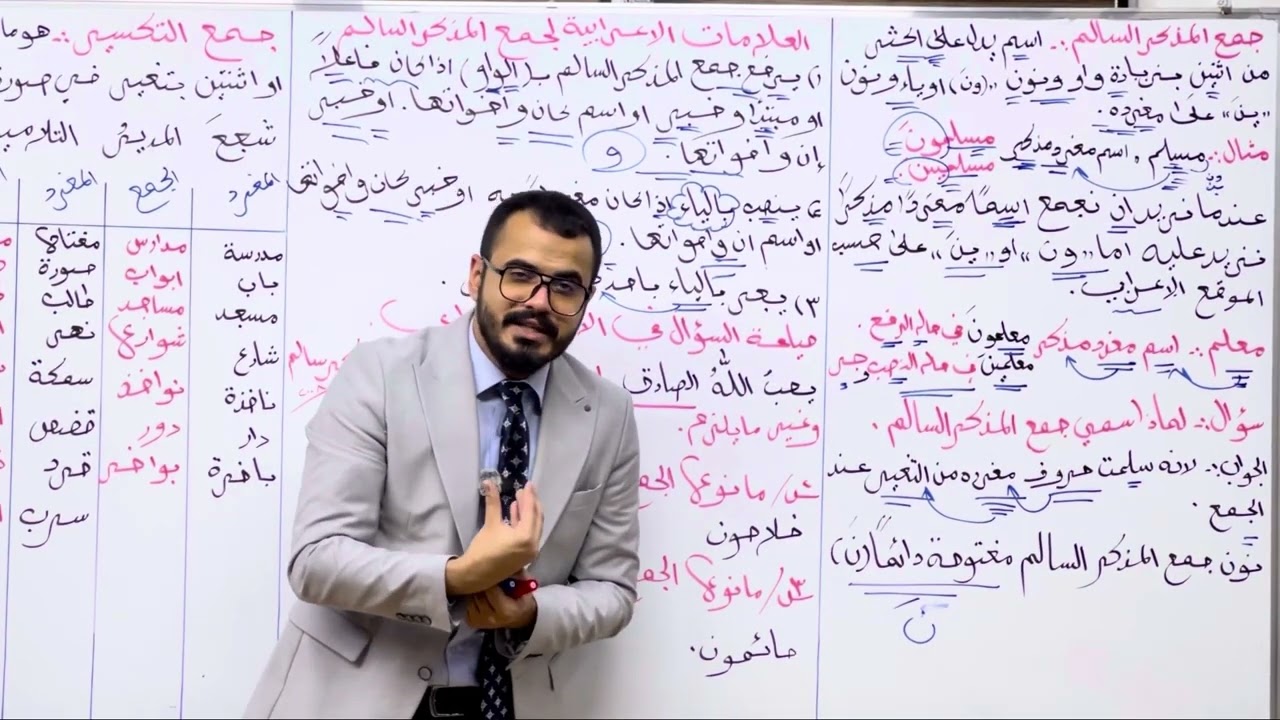 جمع المذكر السالم /المحاضرة السابعة عشر /الصف السادس الابتدائي