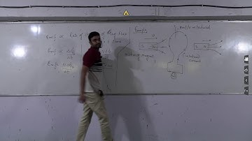 Physics by Naveen Dixit Sir (Mor)= 18/05/2022