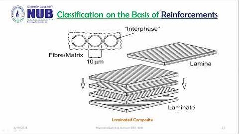 TEX 3205 Textile reinforced materials Part B