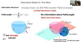 Constrained Online Convex Optimization
