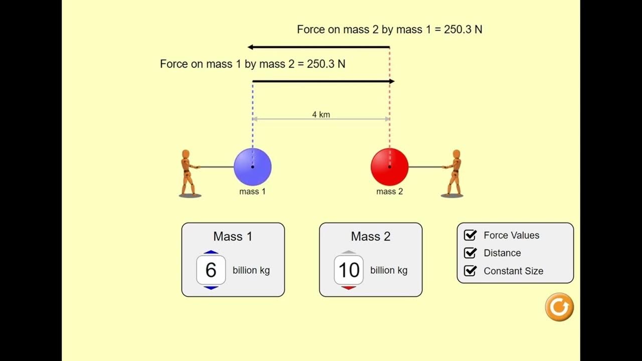 Science Game for Grades 68 Gravitational Force Gravity Force Lab