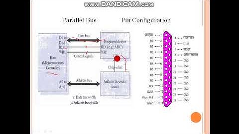 Unit No  2 22   Parallel Interface