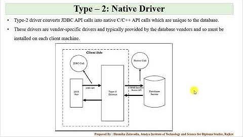 JDBC Drivers in Gujarati - Bhumika Zalavadia
