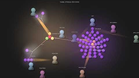 Gource visualisation: google/go-github on 2020-08-16
