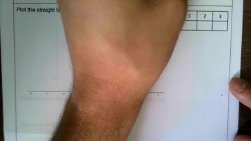 Plotting Straight Lines given a Table of Values