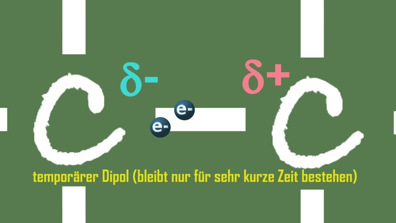 Van-der-Waals Kräfte - einfach erklärt - YouTube