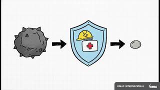 Mastering Hazard Vulnerability Analysis (HVA): A Guide for Healthcare Facilities