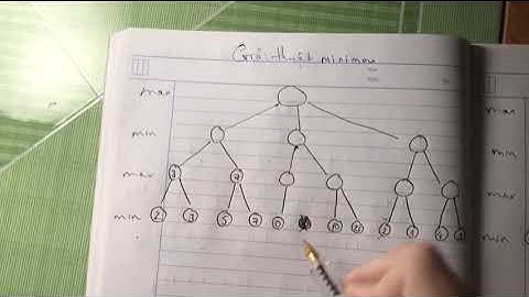 Giải thuật minimax trên cây cho trước