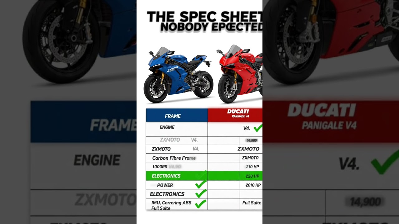 2027 ZXMOTO 1000RR V4: The Chinese Panigale Killer - YouTube
