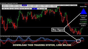 free Forex robot 2020, Strategy Trading System indicator Scalping