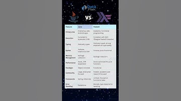 Java vs Haskell - Know the 10 Most Useful Differences #programming #technology