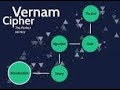 Learn How to Decrypt with the Vernam Cipher: Step-by-Step Example 🔐