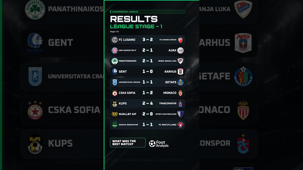 BRIGHTON SCORE FOUR! 🔥 Ajax & Braga Lose | Conference League Matchday 1