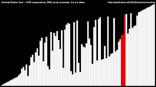Cocktail Shaker Sort